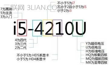 筆記本電腦i7和i5有什么區別