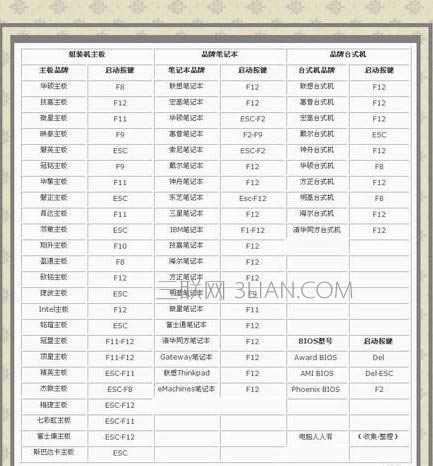 筆記本關機充電怎么解決