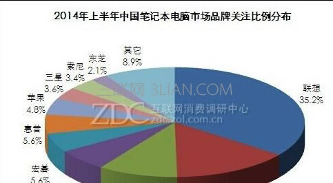 宏基筆記本怎么樣啊