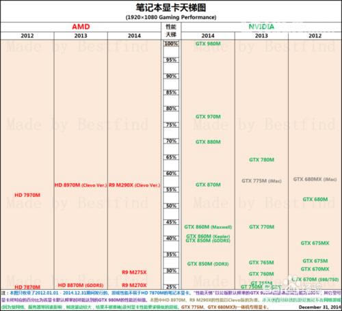如何選購好的筆記本電腦?需要注意哪些細節?