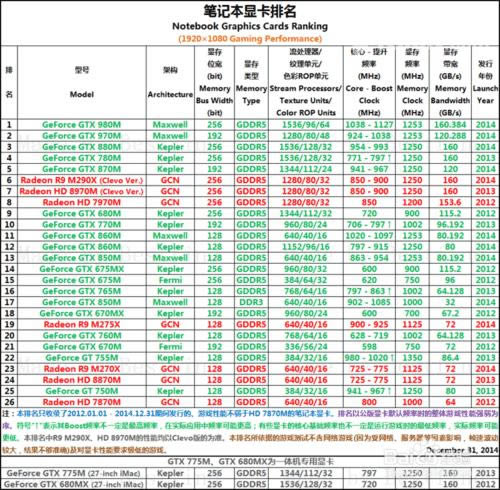 如何選購好的筆記本電腦?需要注意哪些細節?