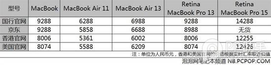 Mac筆記本哪個好