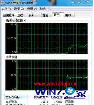 筆記本win7系統怎么設置雙網卡同時上網