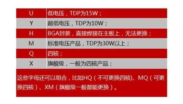 筆記本電腦怎么看配置好壞 怎么選購筆記本