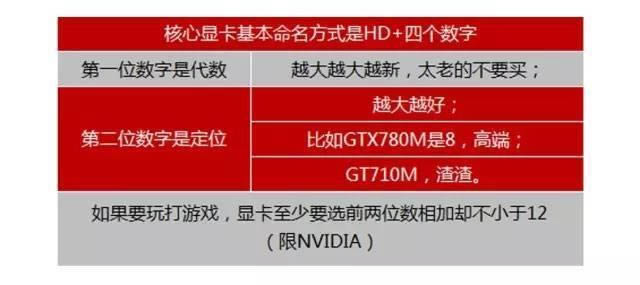 筆記本電腦怎么看配置好壞 怎么選購筆記本
