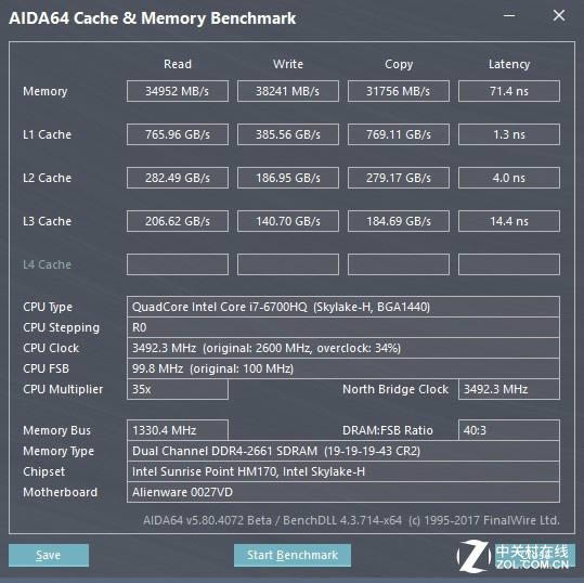 DDR4 內存測試