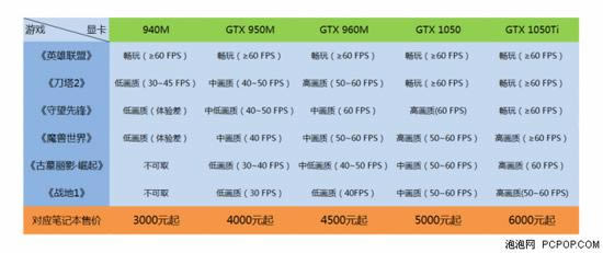 2017高性能便攜筆記本電腦推薦 時下主流筆記本怎么選
