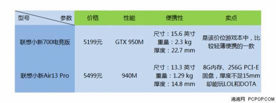 2017高性能便攜筆記本電腦推薦 時下主流筆記本怎么選