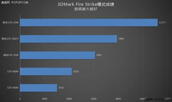 2017高性能便攜筆記本電腦推薦 時下主流筆記本怎么選