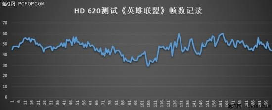 2017高性能便攜筆記本電腦推薦 時下主流筆記本怎么選