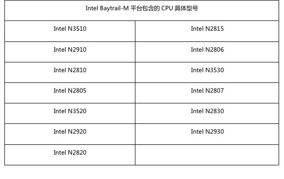 配置Intel Baytrail-M平臺聯想筆記本播放高清影片時無法開啟硬件加速問題