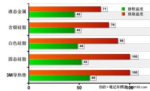 最多降溫達十幾度筆記本降溫技巧匯總