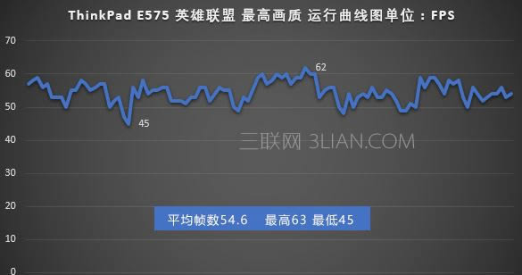 ThinkPad E575怎么樣值得買嗎?ThinkPad E575筆記本評測