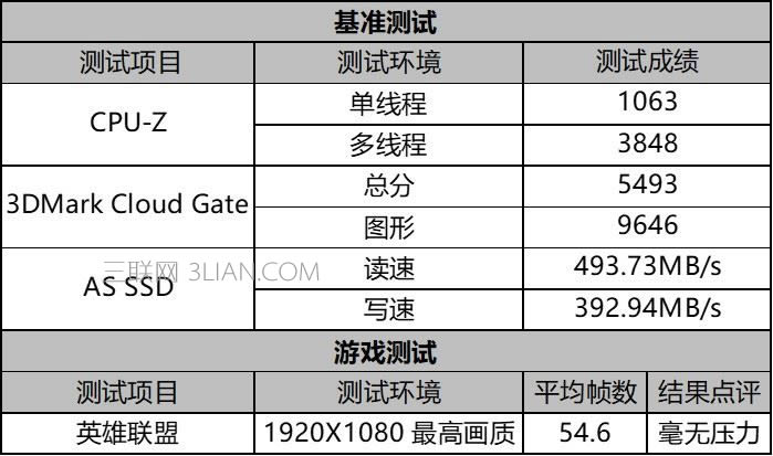 ThinkPad E575怎么樣值得買嗎?ThinkPad E575筆記本評測