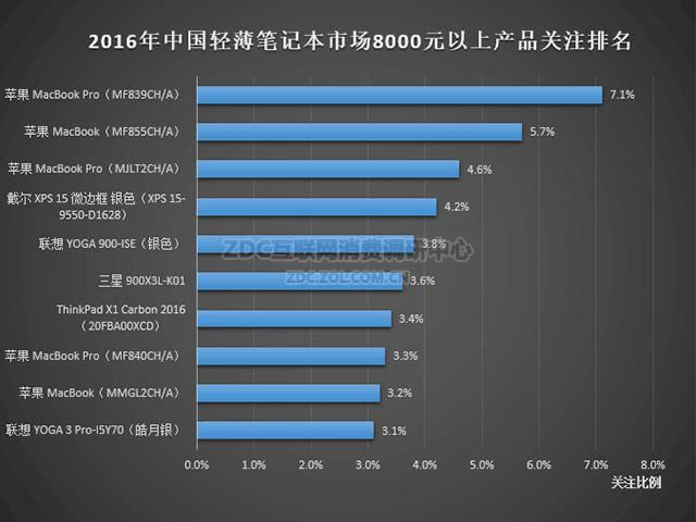 晴天霹靂!2016年電腦市場到底怎么了?