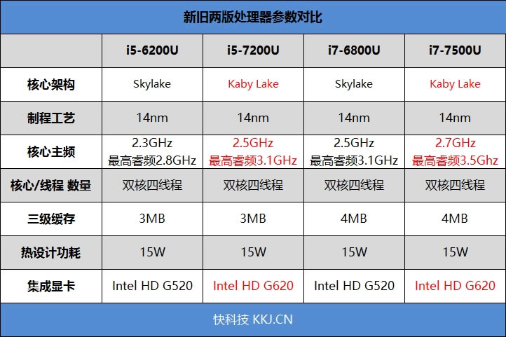 最強輕薄本!7代酷睿+MX150 小米筆記本Air 13.3寸評測