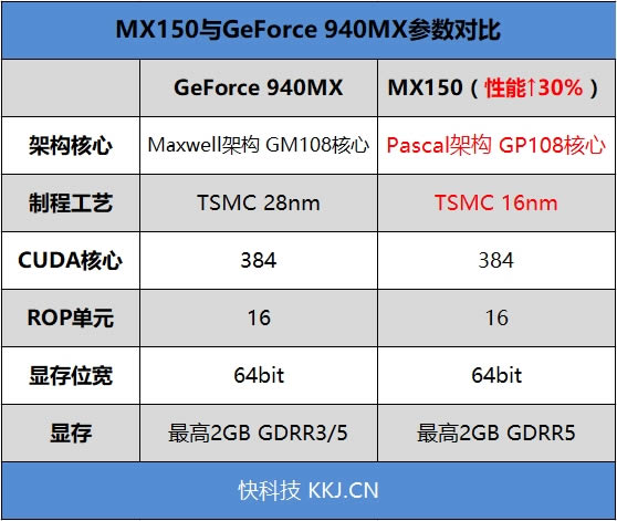 最強輕薄本!7代酷睿+MX150 小米筆記本Air 13.3寸評測