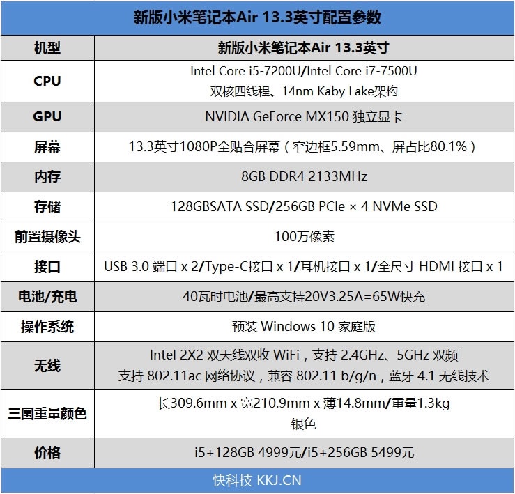 最強輕薄本!7代酷睿+MX150 小米筆記本Air 13.3寸評測