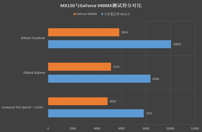 最強輕薄本!7代酷睿+MX150 小米筆記本Air 13.3寸評測