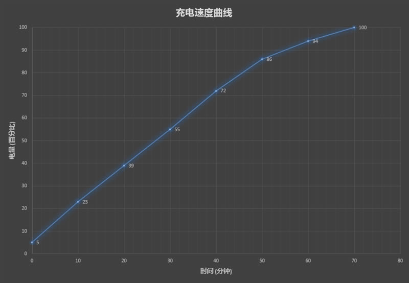 最強輕薄本!7代酷睿+MX150 小米筆記本Air 13.3寸評測