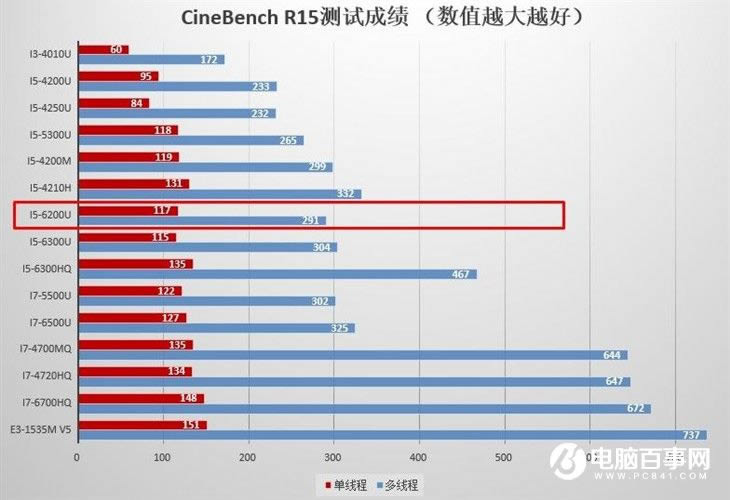 小米筆記本Air怎么樣 小米筆記本Air評測詳解