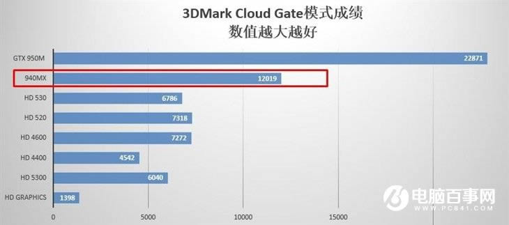小米筆記本Air怎么樣 小米筆記本Air評測詳解