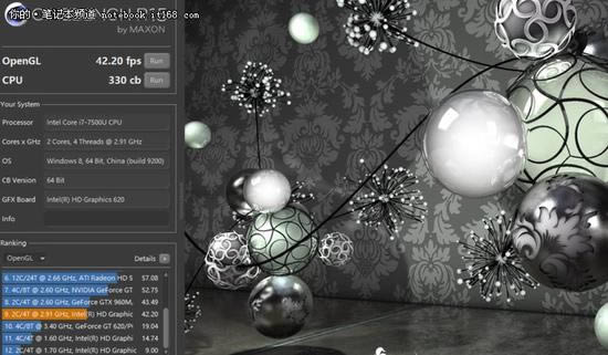 CineBench R15 OpenGL對(duì)比結(jié)果:HD 620性能已經(jīng)十分接近GTX 960M