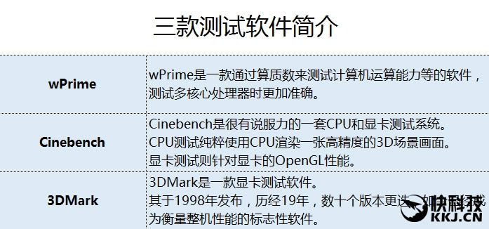 一樣的精致 不一樣的7代酷睿!新小米筆記本Air體驗評測