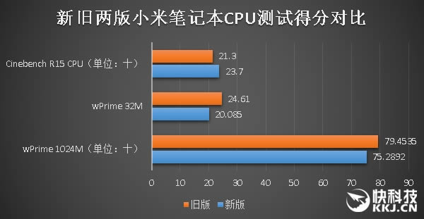 一樣的精致 不一樣的7代酷睿!新小米筆記本Air體驗評測