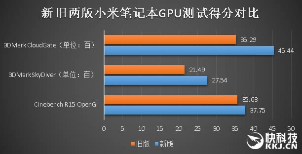 一樣的精致 不一樣的7代酷睿!新小米筆記本Air體驗評測