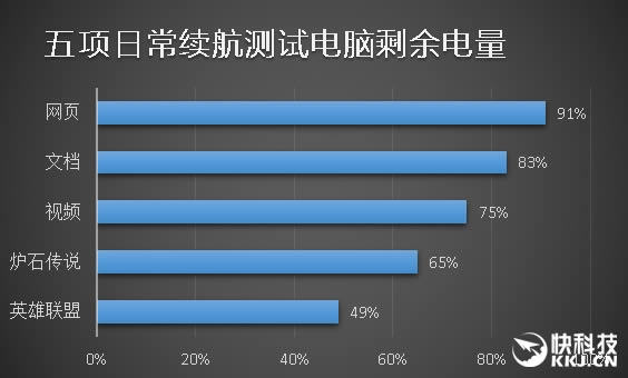 一樣的精致 不一樣的7代酷睿!新小米筆記本Air體驗評測