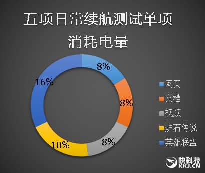 一樣的精致 不一樣的7代酷睿!新小米筆記本Air體驗評測