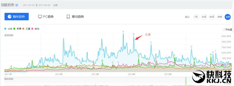 一樣的精致 不一樣的7代酷睿!新小米筆記本Air體驗評測