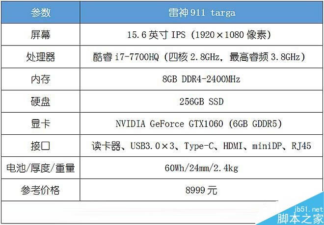 雷神911 Targa筆記本性能怎么樣?