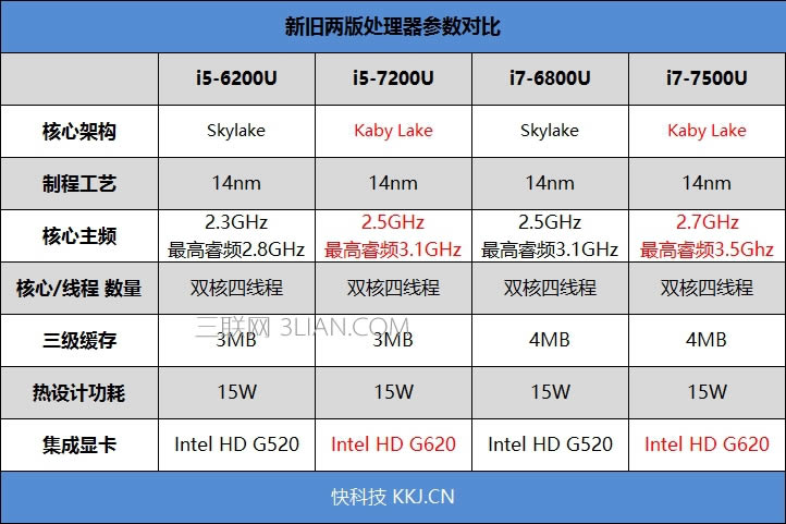 最強輕薄本!7代酷睿+MX150 小米筆記本Air 13.3寸評測