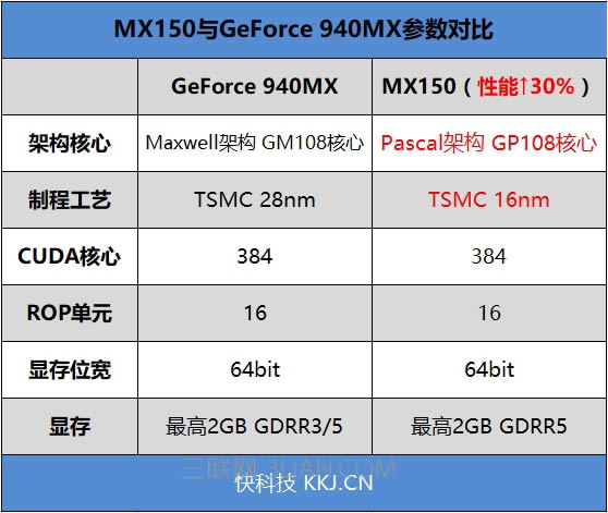 最強輕薄本!7代酷睿+MX150 小米筆記本Air 13.3寸評測