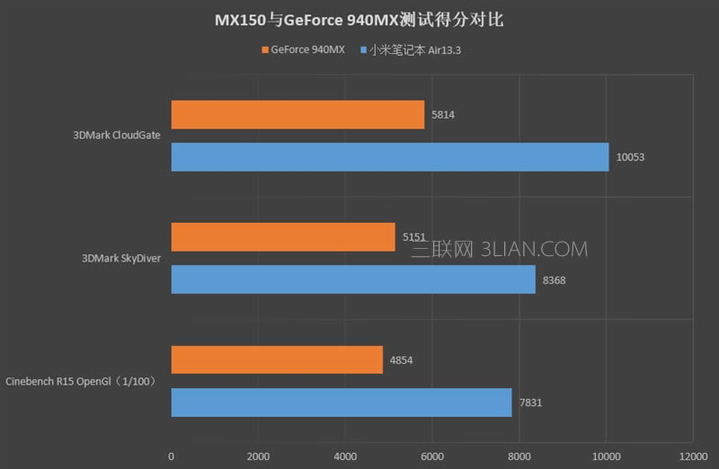 最強輕薄本!7代酷睿+MX150 小米筆記本Air 13.3寸評測