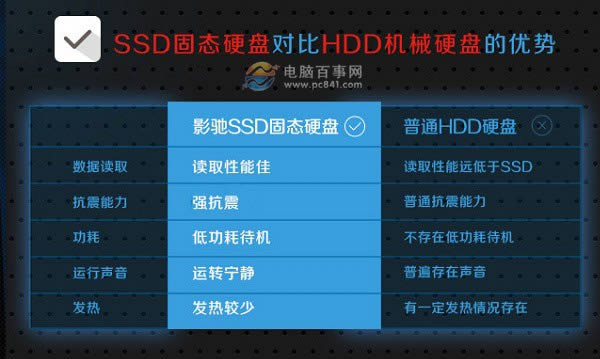 筆記本和臺式機的固態(tài)硬盤一樣嗎?