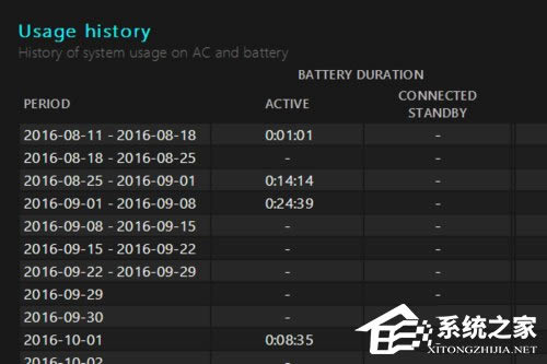 Win10系統電腦查看電池損耗的方法